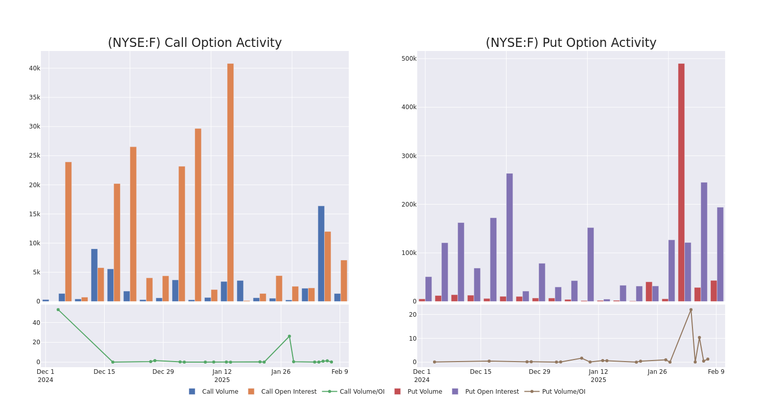 Options Call Chart