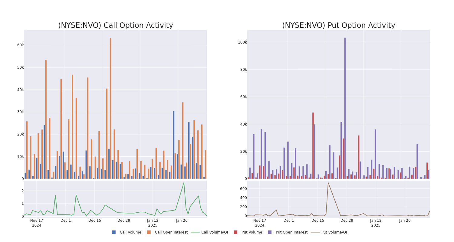 Options Call Chart