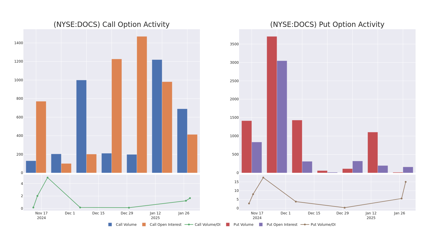 Options Call Chart