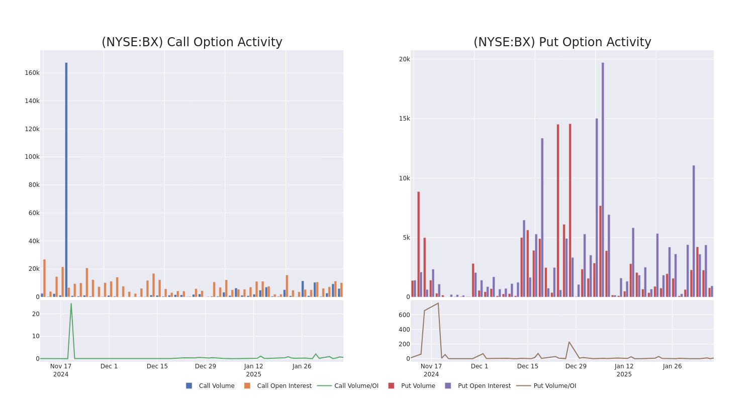 Options Call Chart