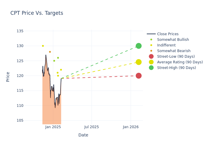 price target chart