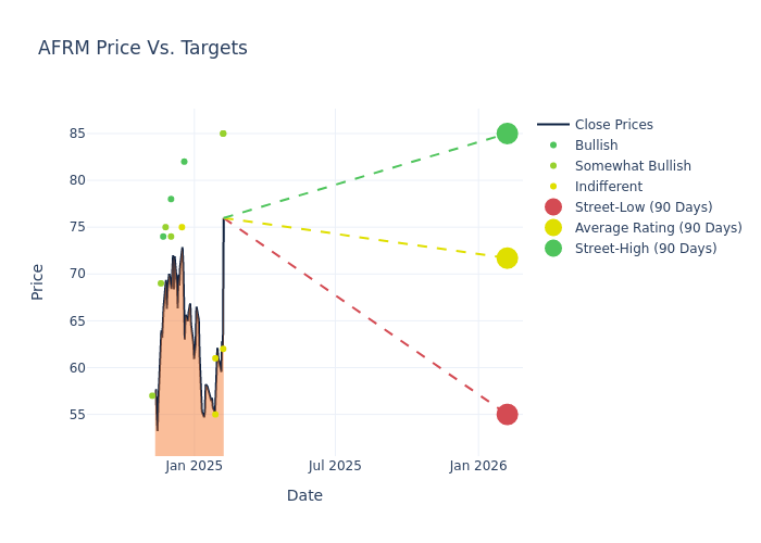 price target chart