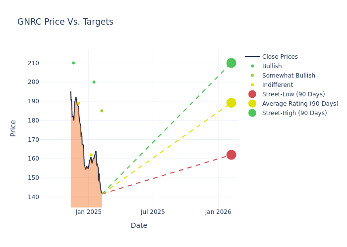 price target chart