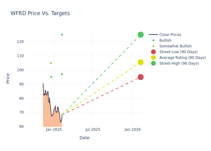 price target chart