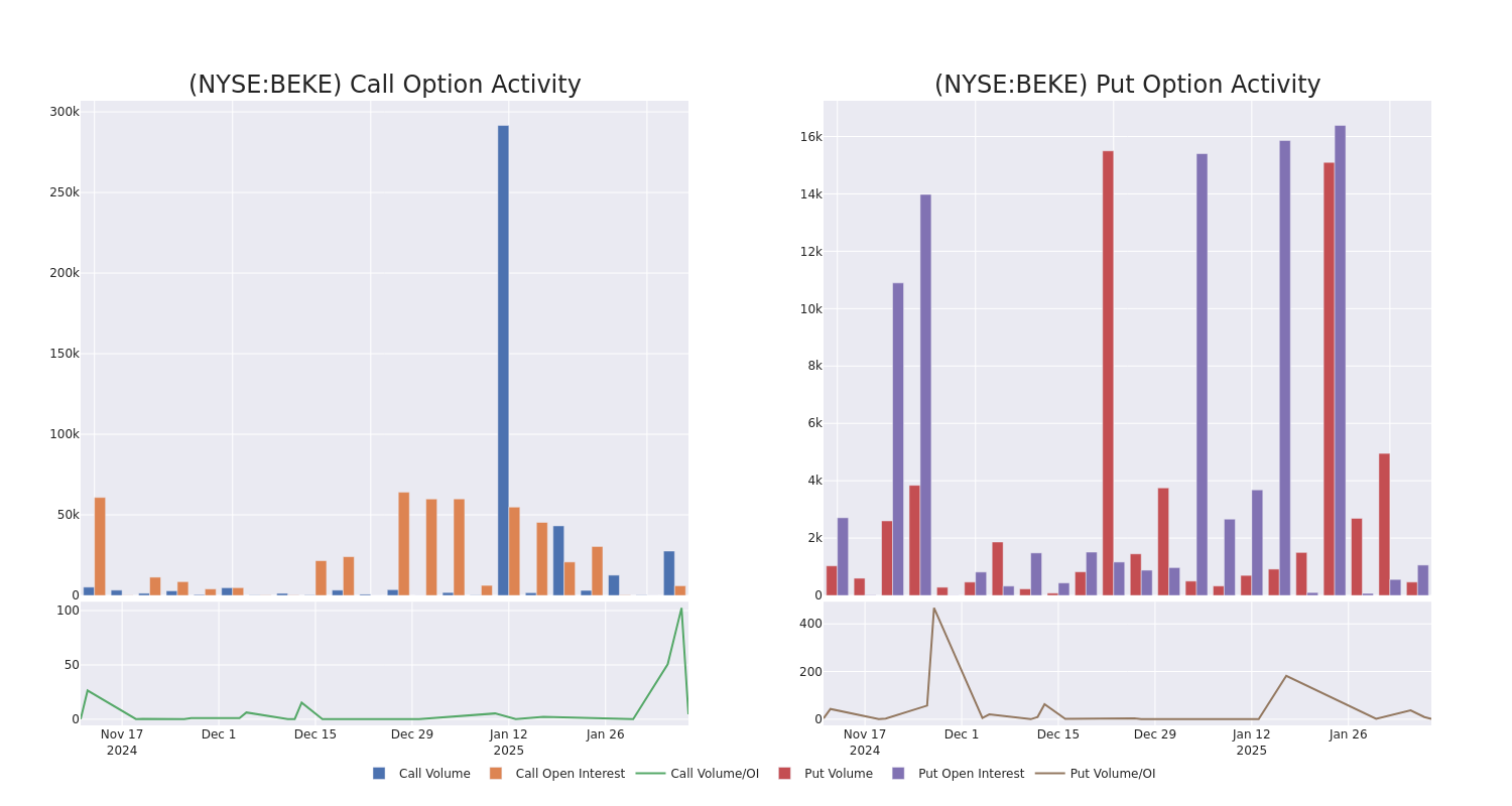 Options Call Chart