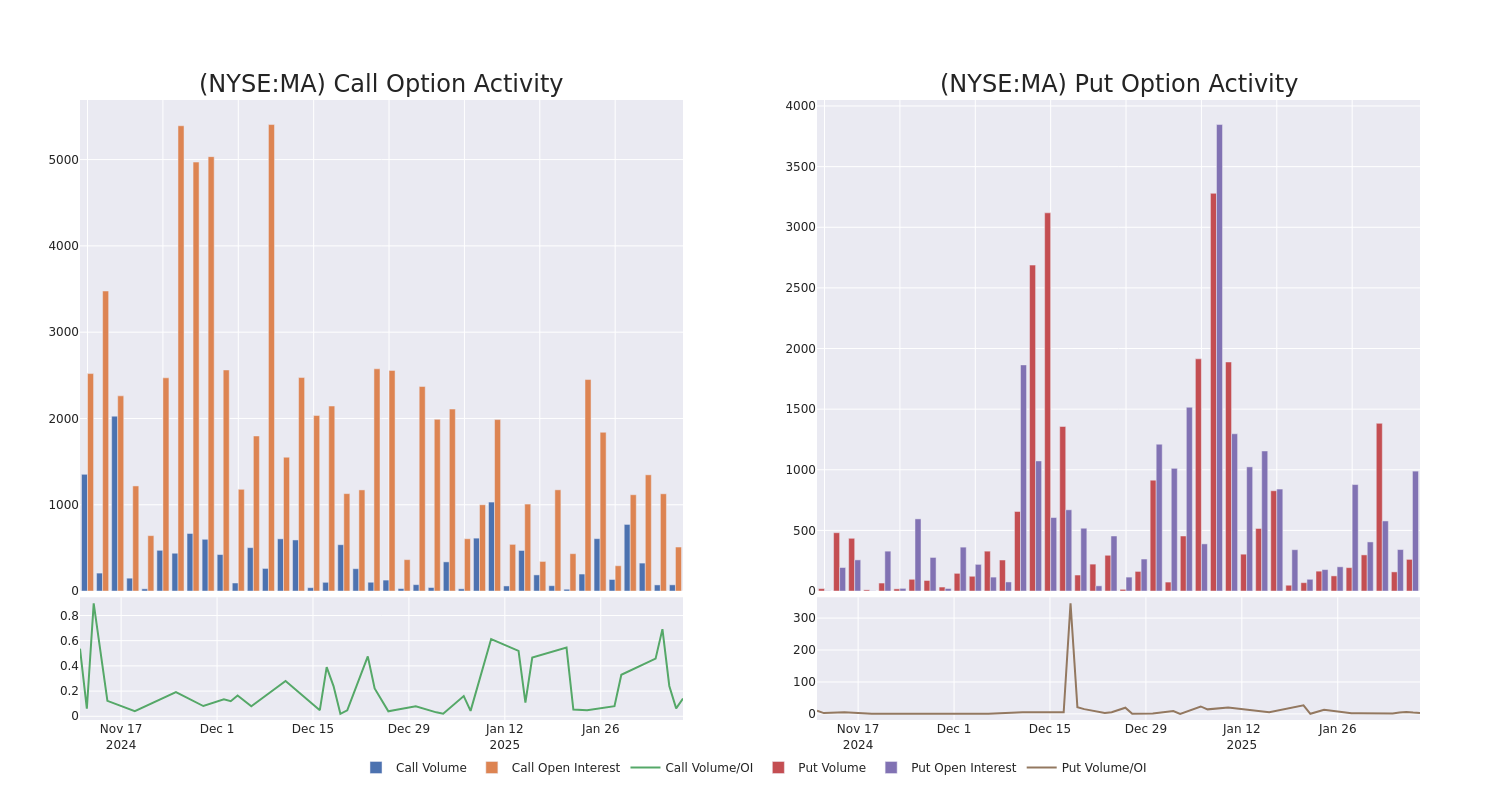 Options Call Chart