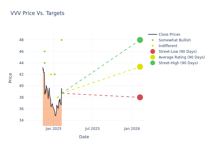 price target chart