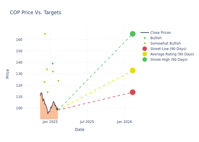 price target chart