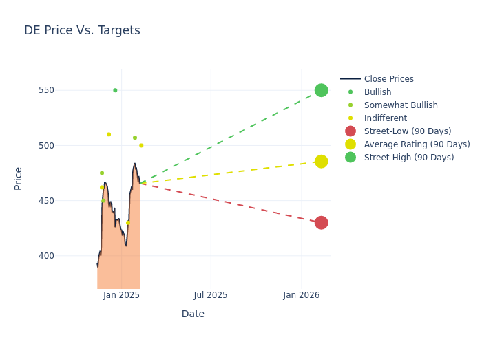 price target chart