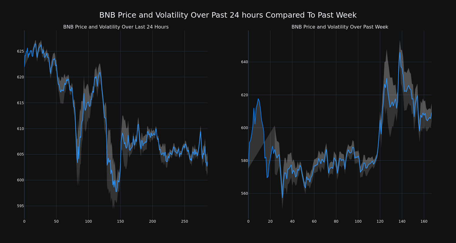 price_chart