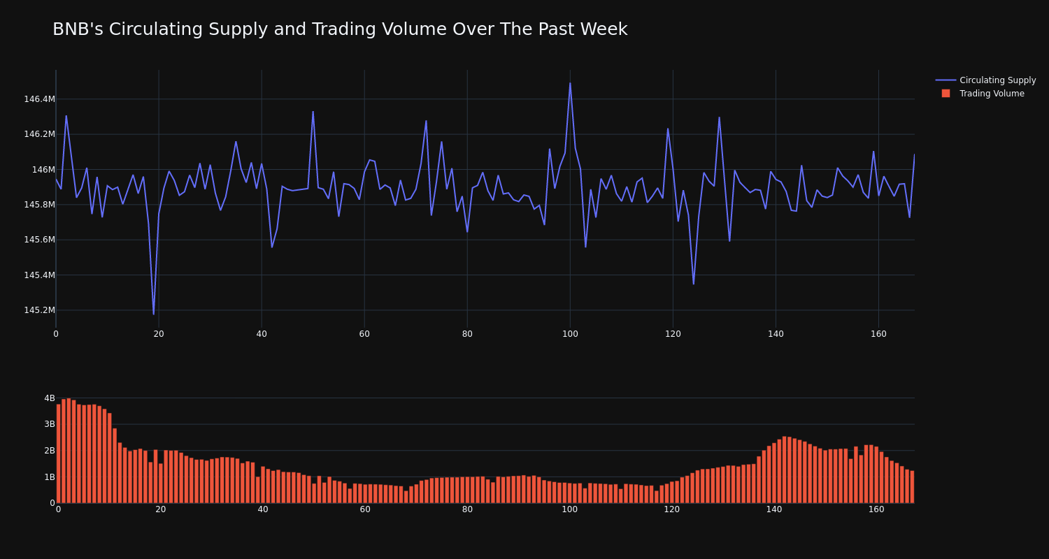 supply_and_vol