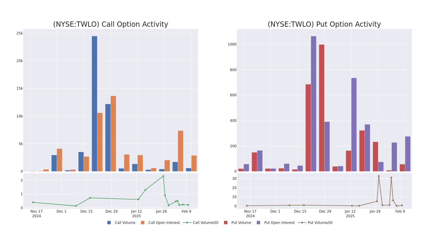 Options Call Chart