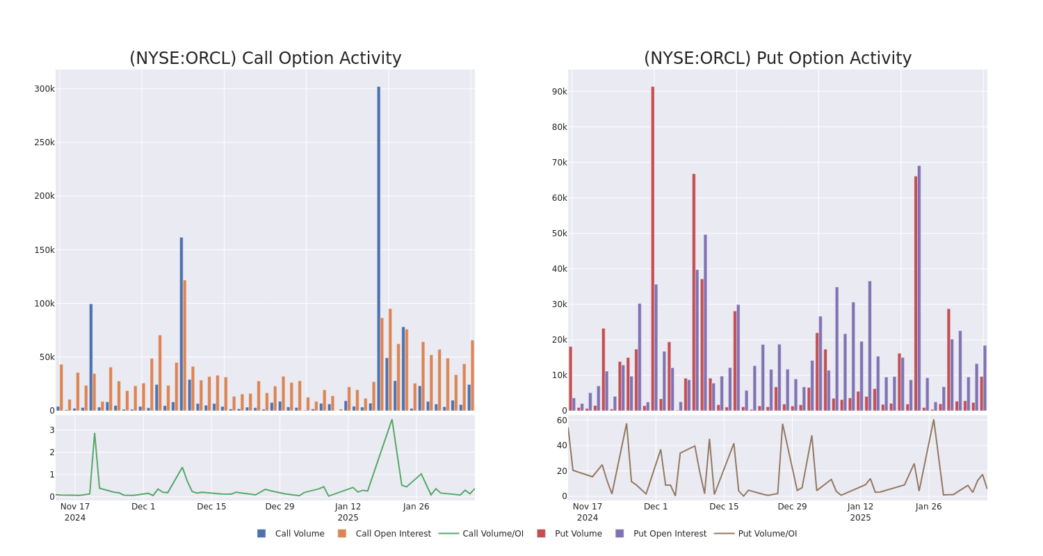 Options Call Chart