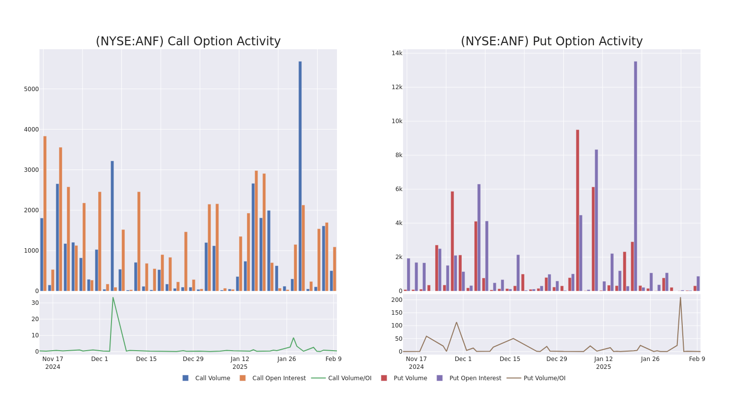 Options Call Chart