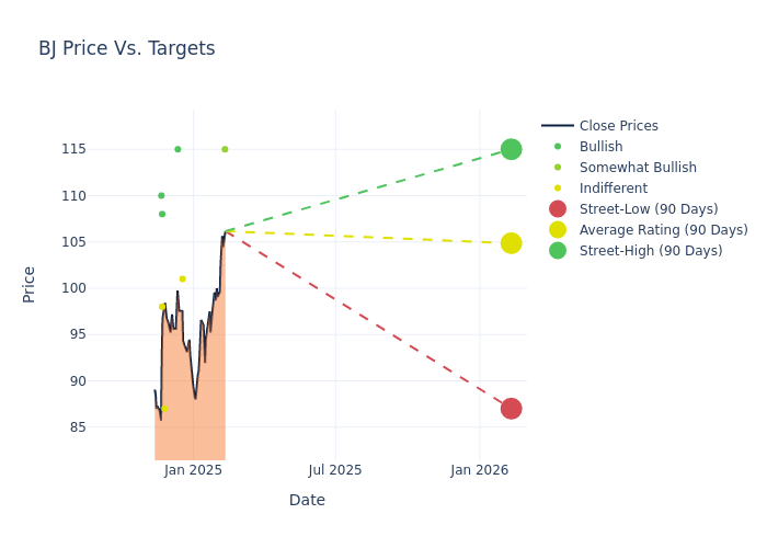 price target chart