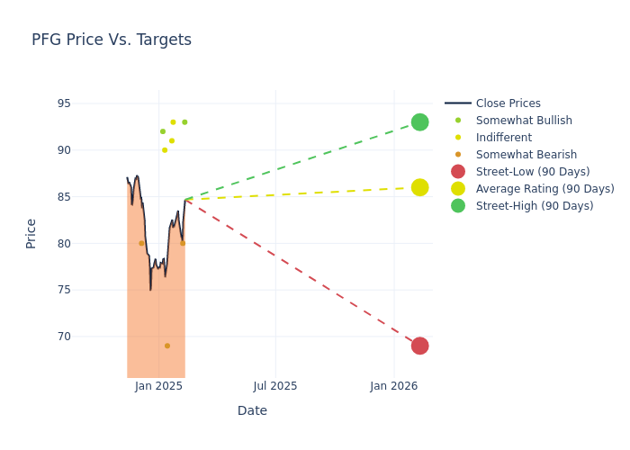 price target chart