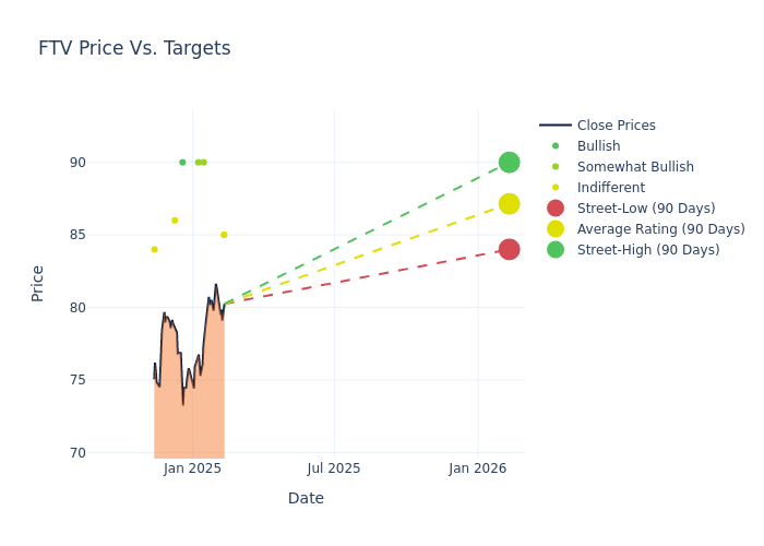 price target chart