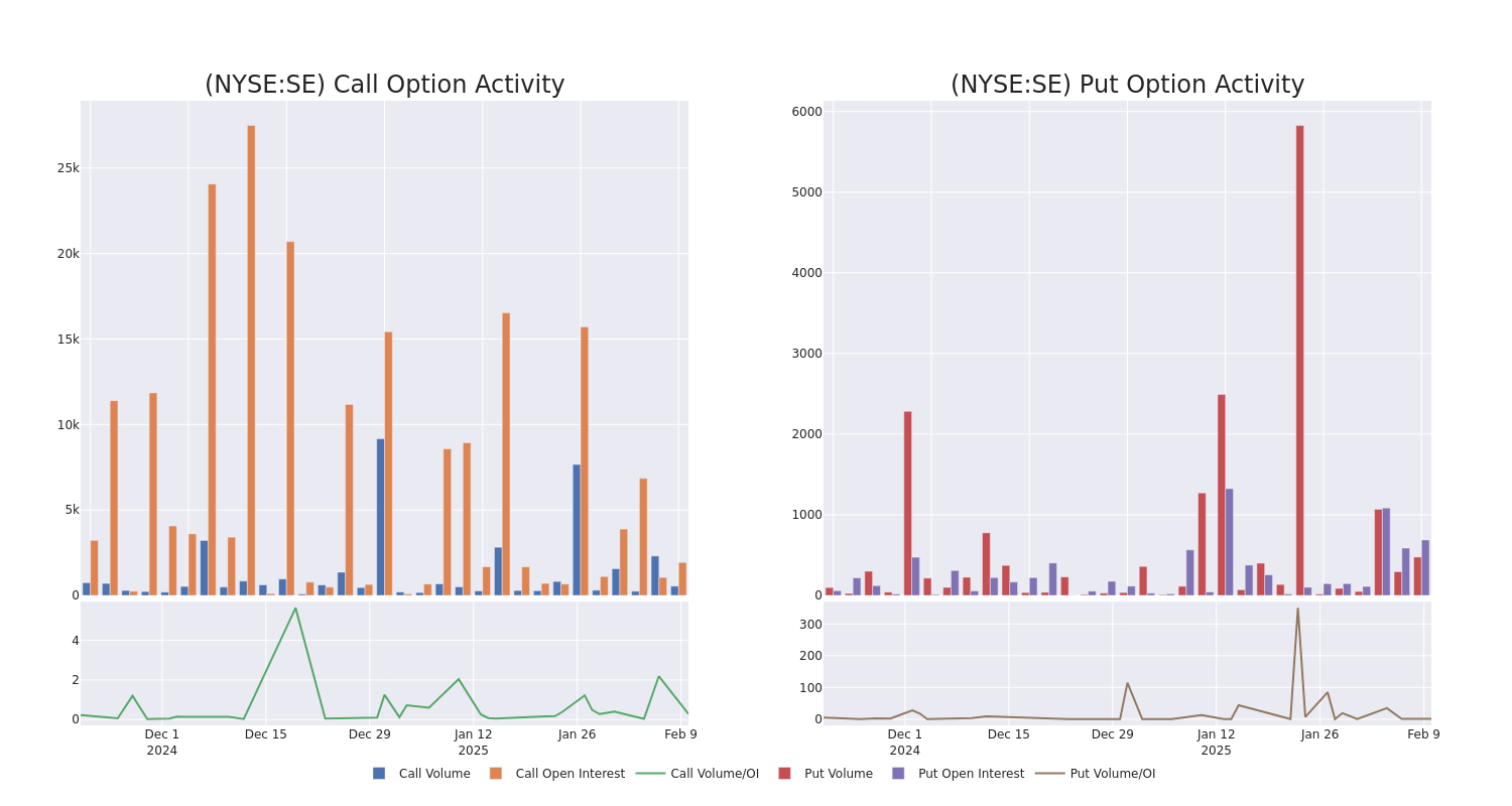 Options Call Chart