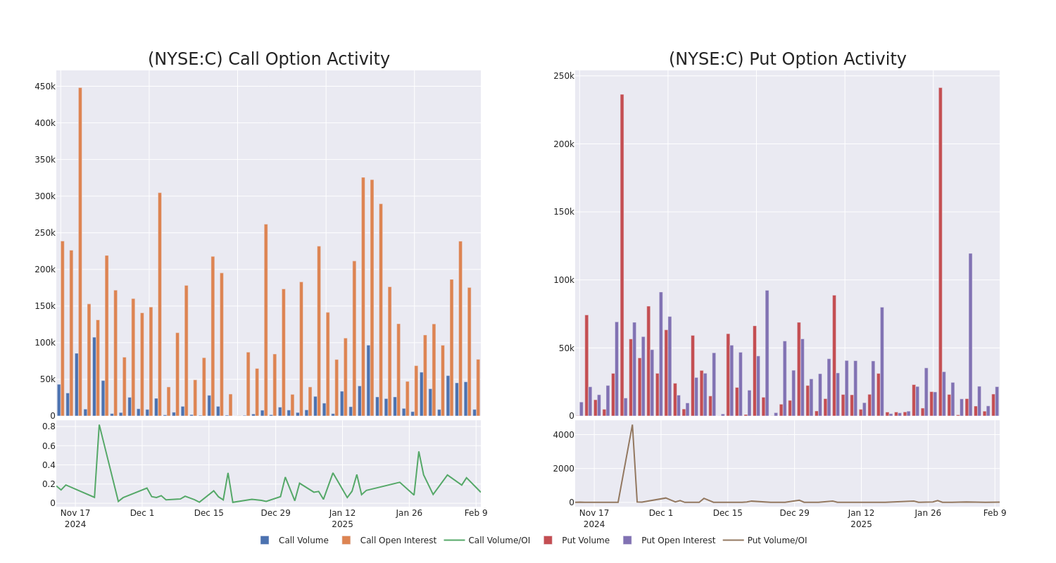 Options Call Chart