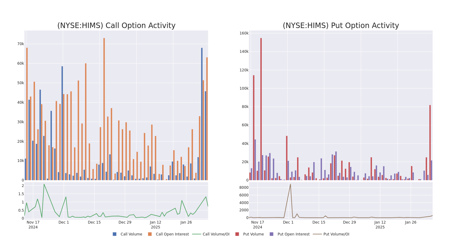 Options Call Chart