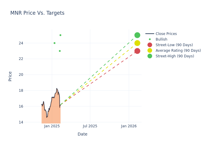 price target chart