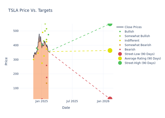 price target chart