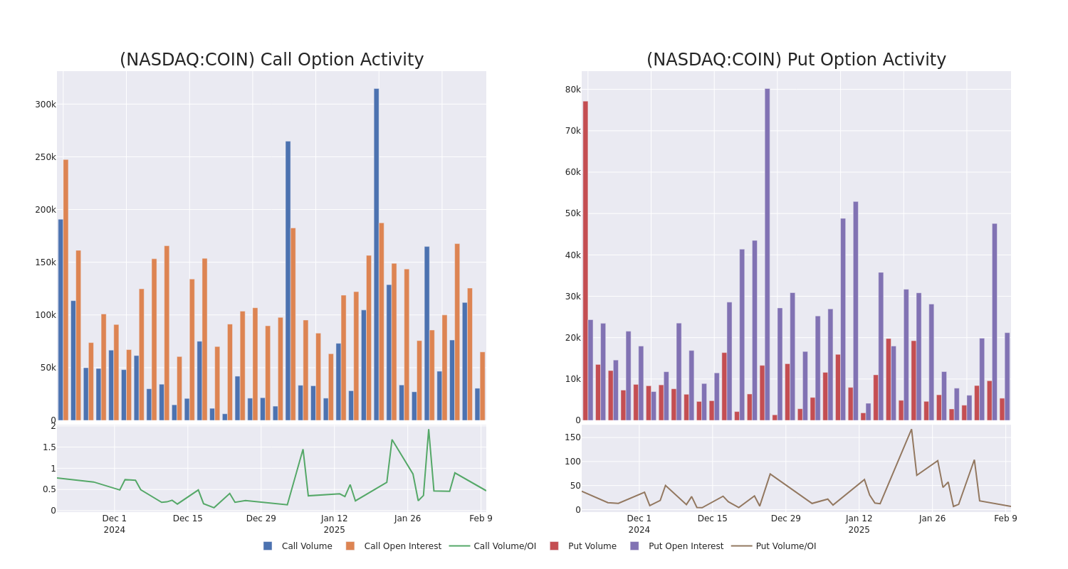 Options Call Chart