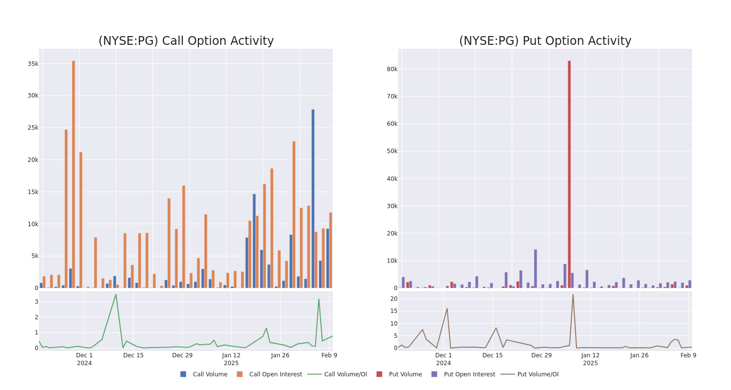 Options Call Chart