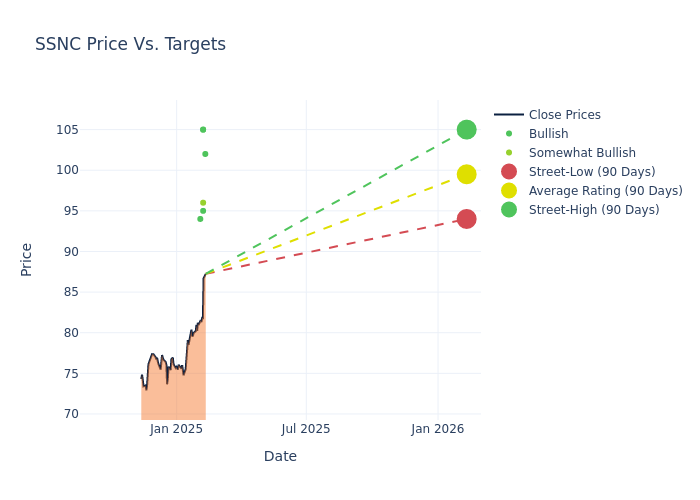 price target chart