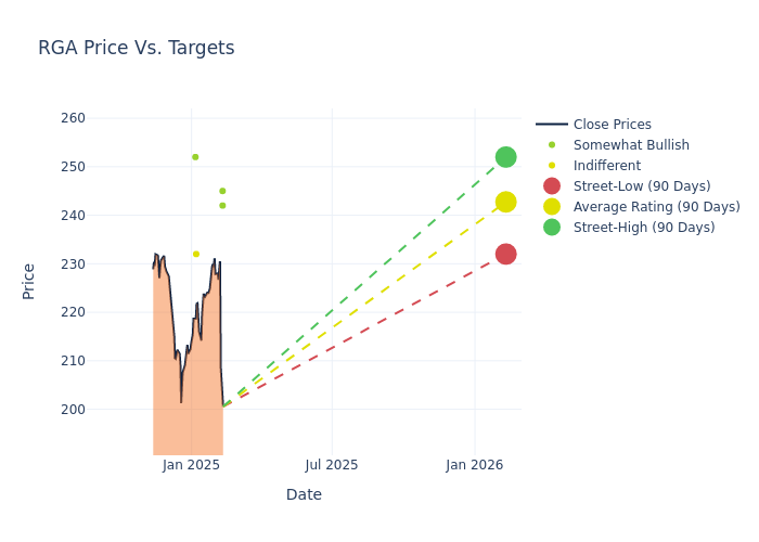 price target chart