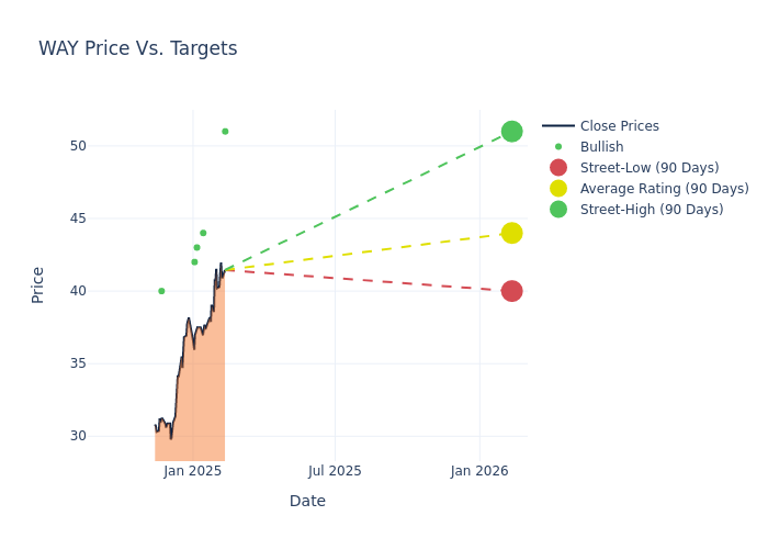 price target chart