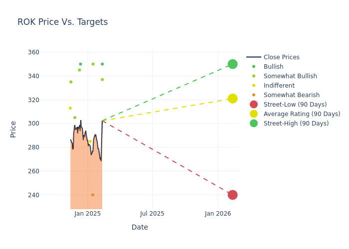 price target chart