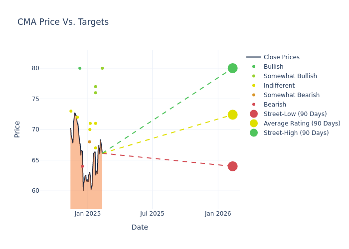 price target chart