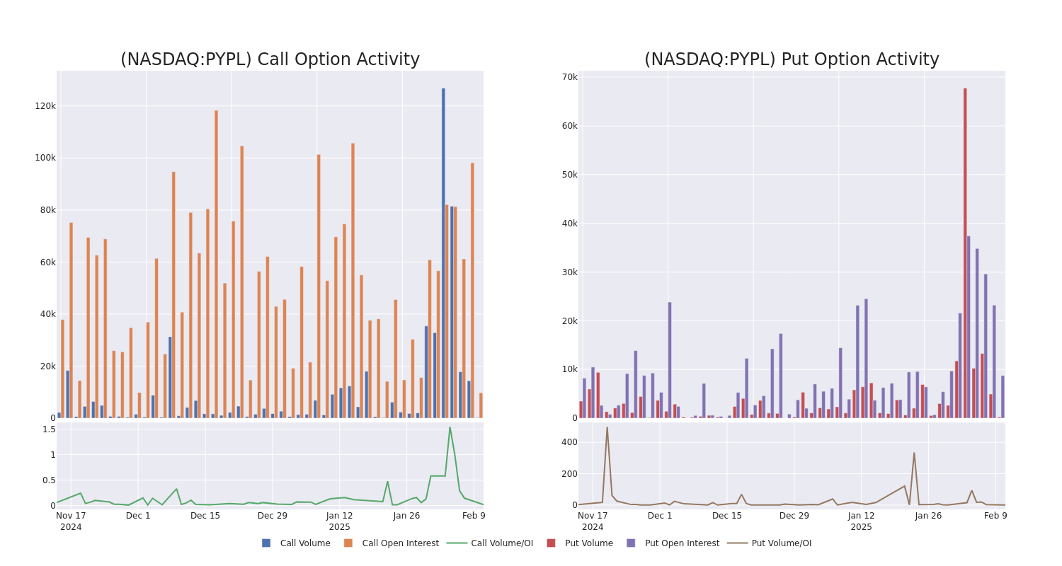 Options Call Chart