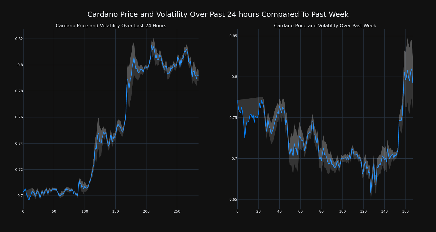 price_chart