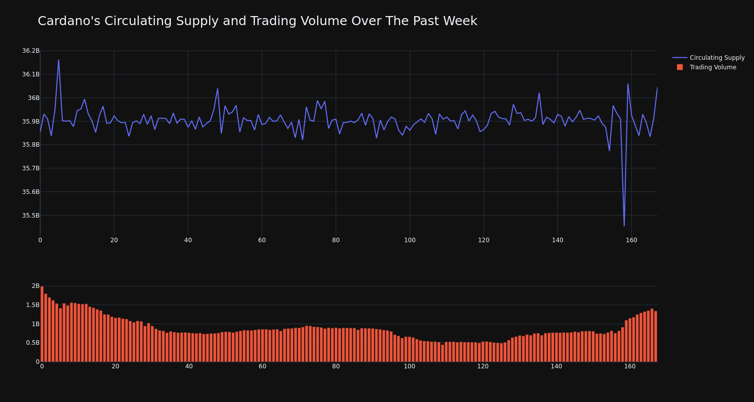 supply_and_vol