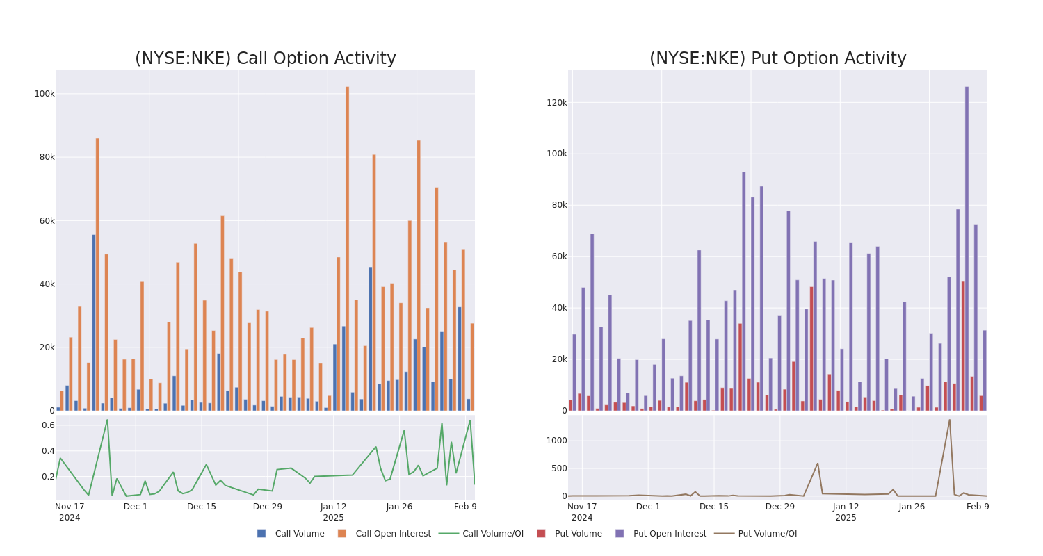 Options Call Chart