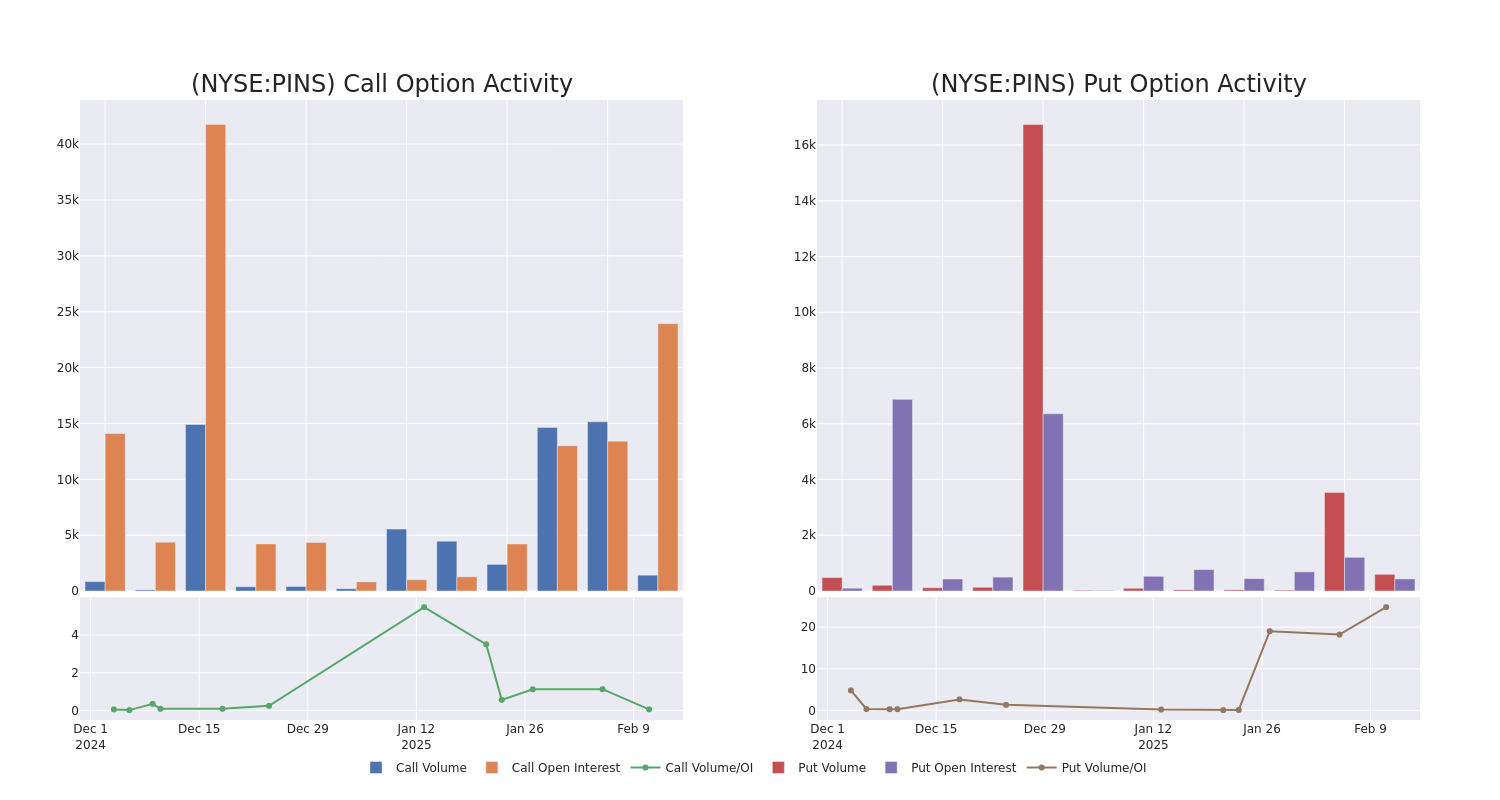 Options Call Chart