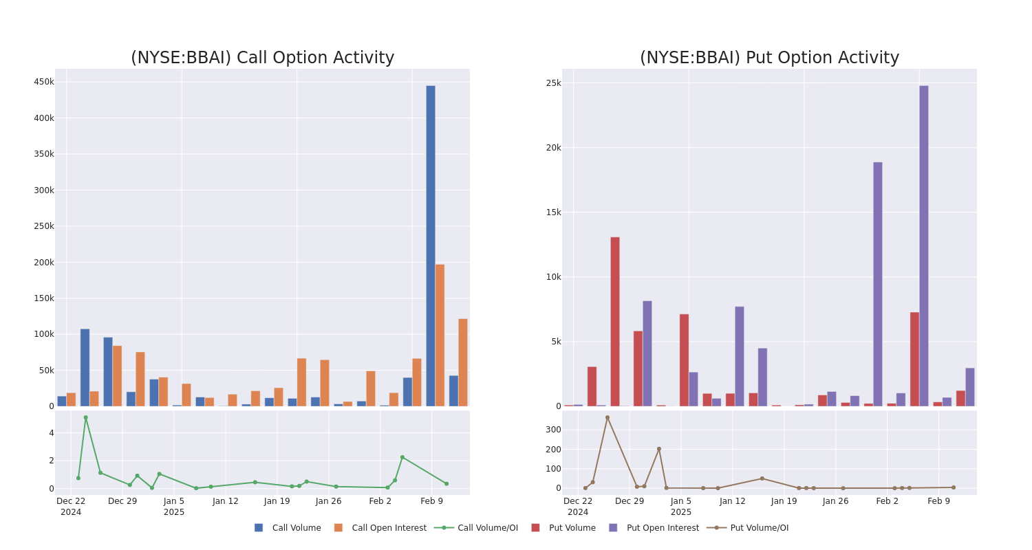 Options Call Chart