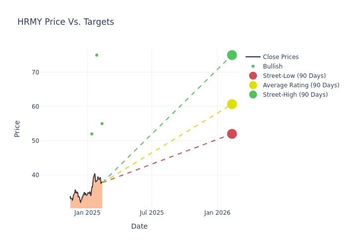 price target chart