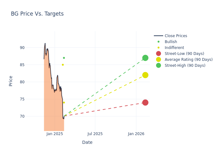 price target chart