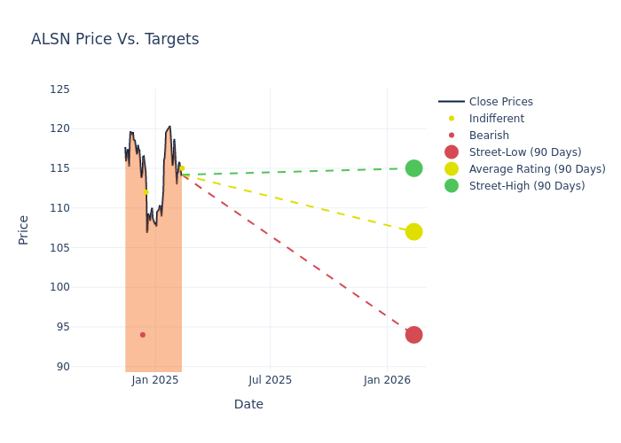 price target chart