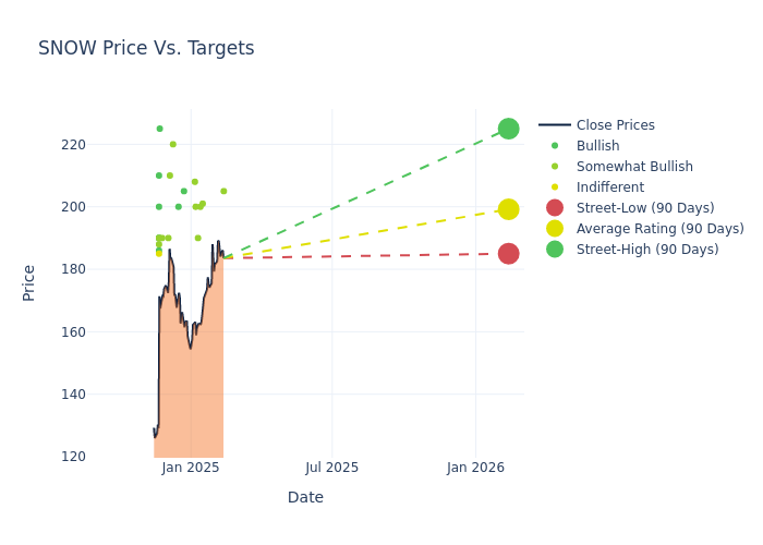 price target chart