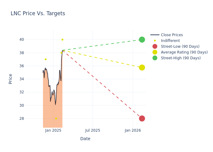 price target chart