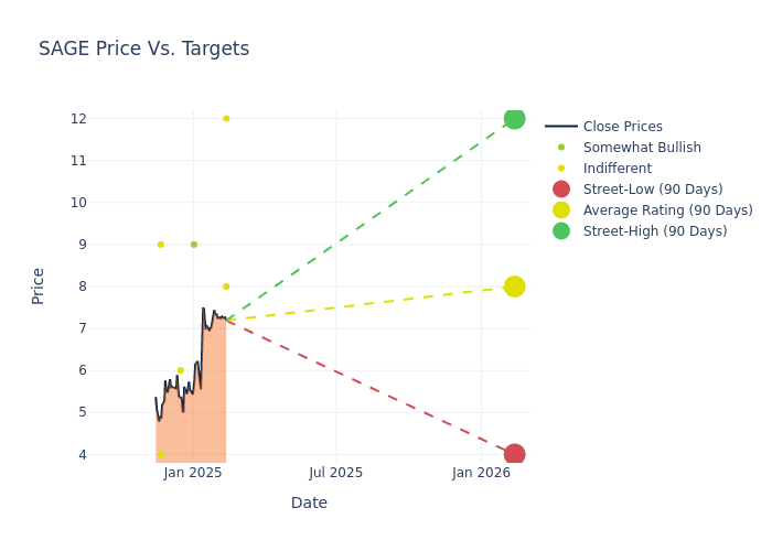 price target chart