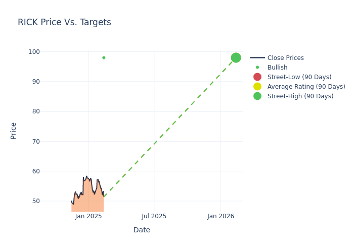 price target chart