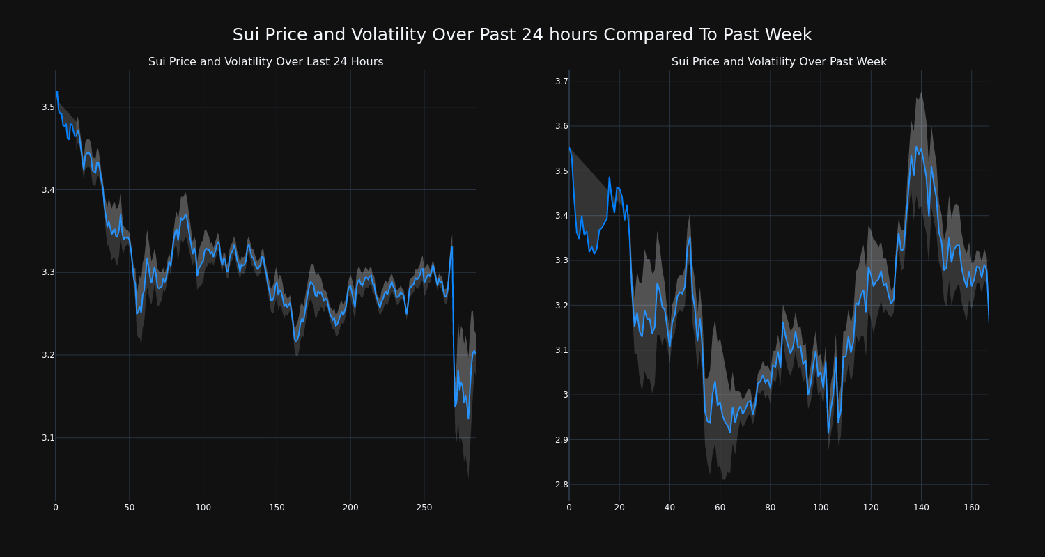 price_chart