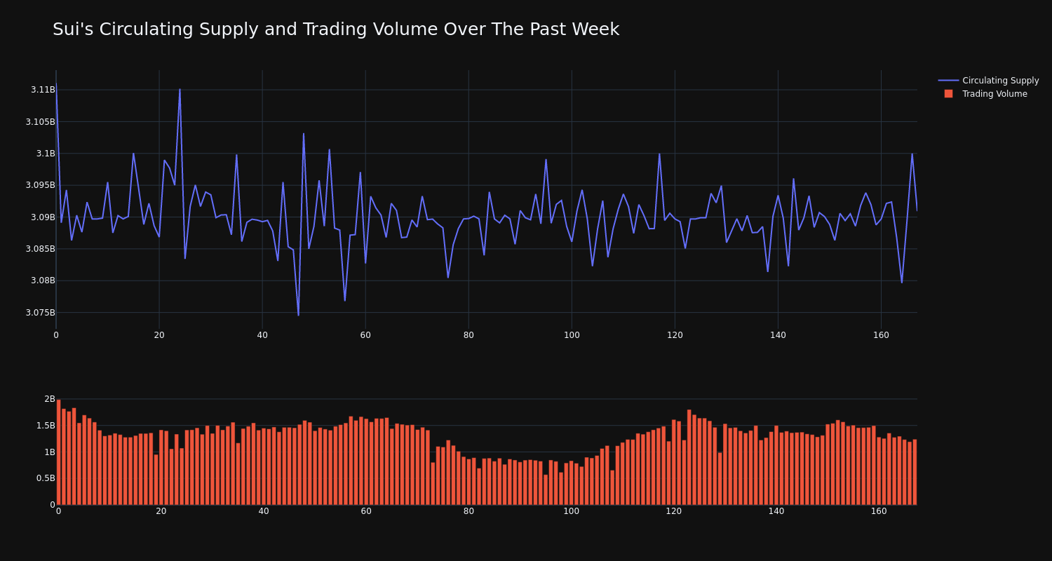 supply_and_vol