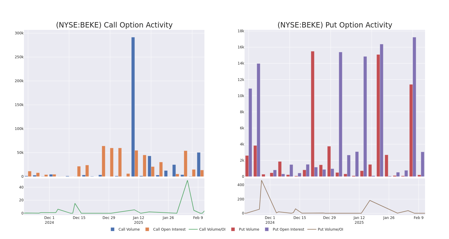 Options Call Chart