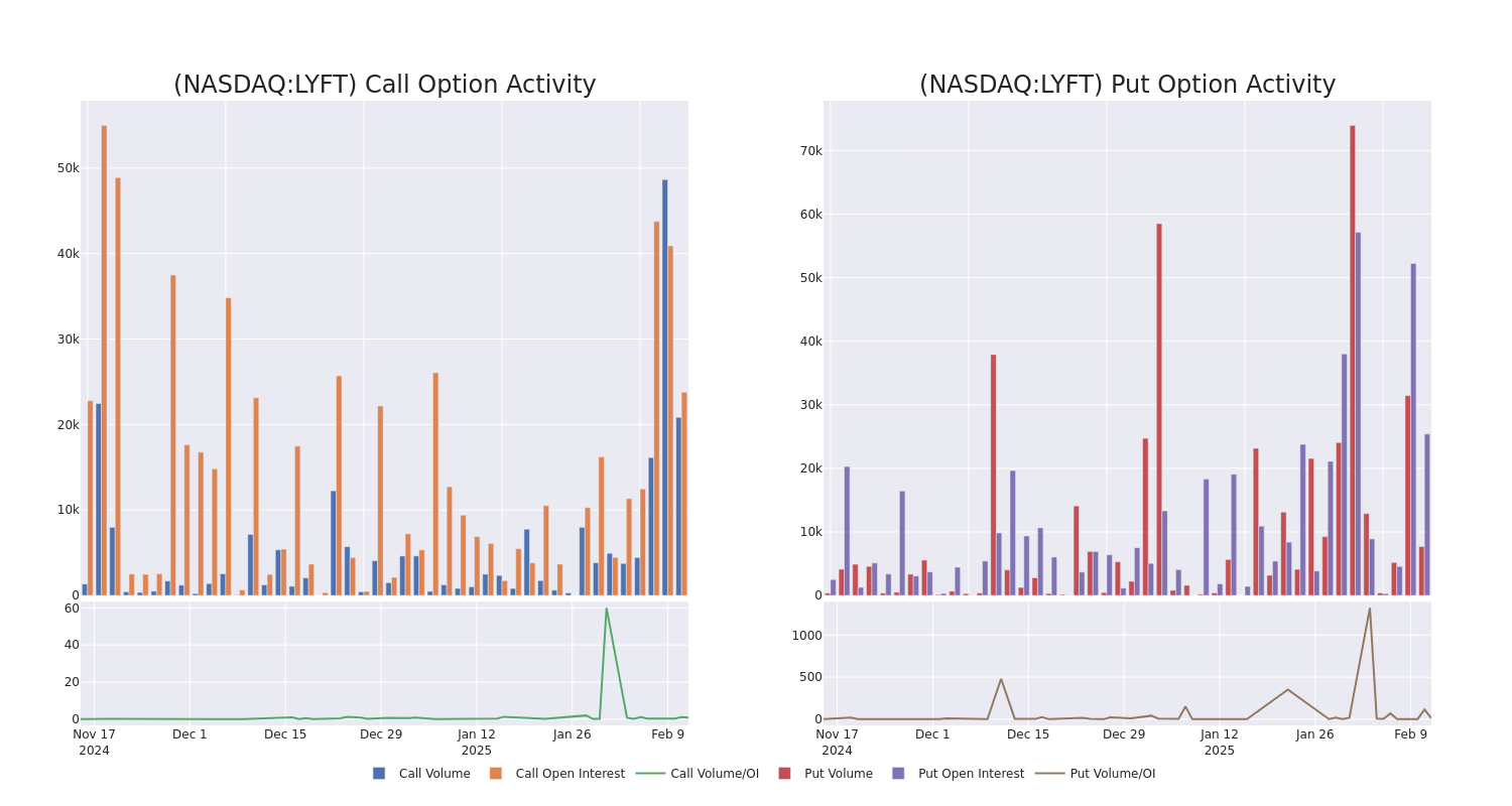 Options Call Chart